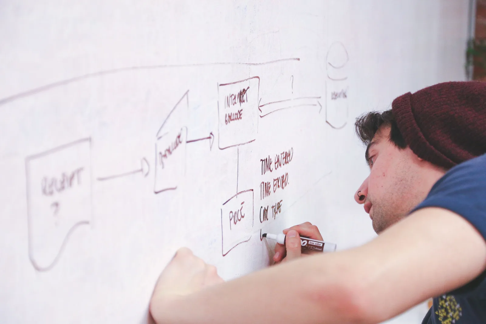From Idea to Published Level: A Creator's Full Workflow
